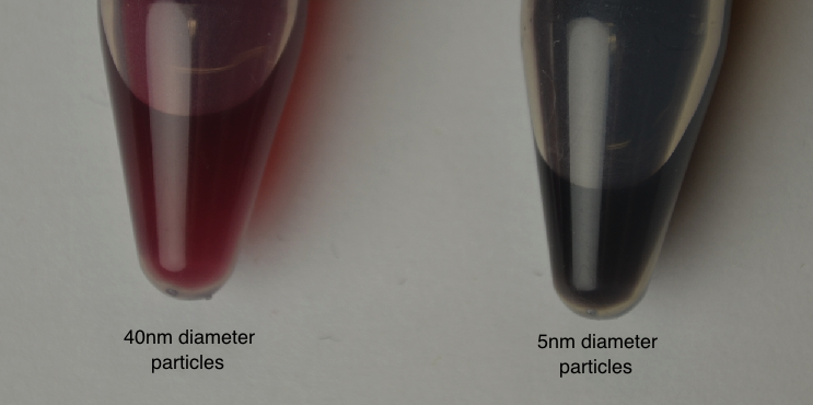 Size Dependent Colour of GNPs