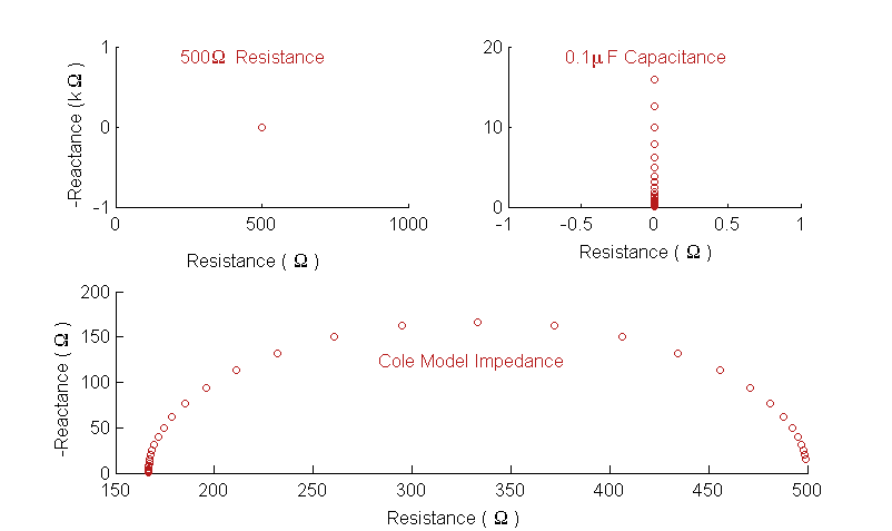 Complex plane representation of Impedance